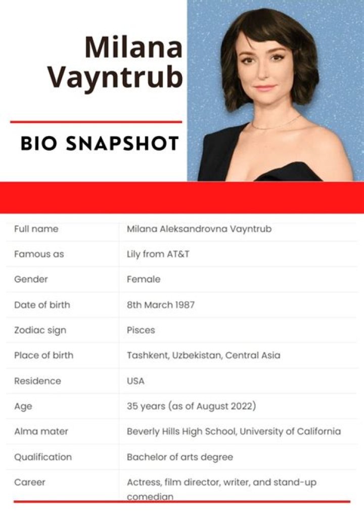 Milana Coco - Bio, Age, Net Worth, Single, Nationality, Height, Career